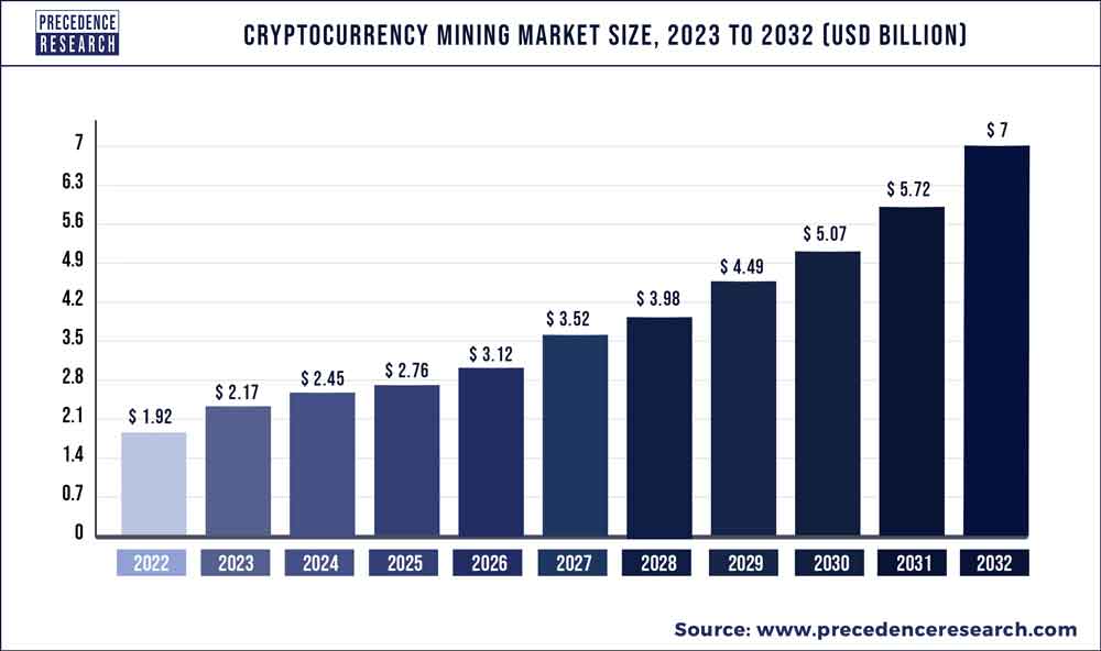 Bitcoin's Year: Why 2023 Could Change Everything