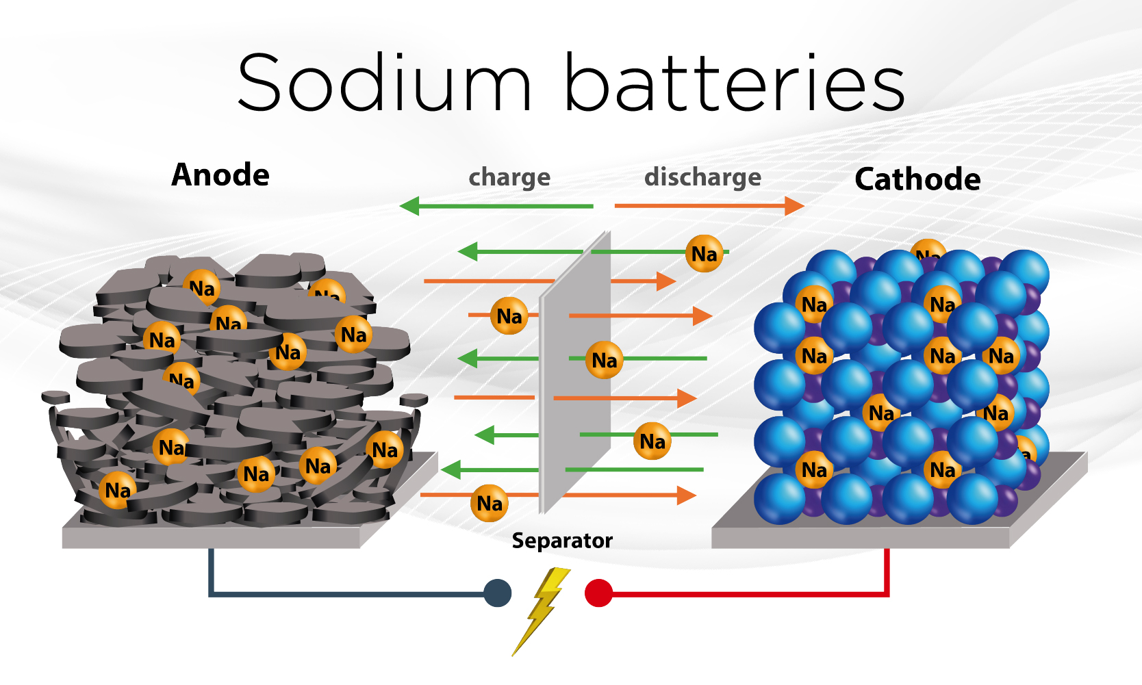 Revolution in der Batterietechnologie: Natrium-Ionen-Batterien im Fokus